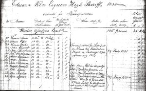 Transportation order by the High Sheriff of Kent, Edward Rice in 1830 - Centre for Kentish Studies