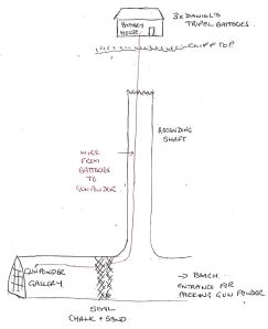 Round Down Cliff demolition schematic drawing showing how it was to be done.
