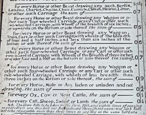 Turnpikes - Details of Charges following the General Turnike Act of 1773
