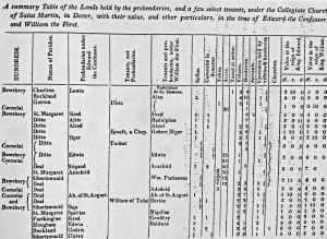 St Martin-le-Grand - Summary table of the Lands held by the prebendaries - Lyons p62