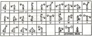 Semaphore signalling. Reeds Alamanac 1971