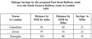 Mileage saved by EKR proposed route compared to SER's route into London 1859. EKR Report