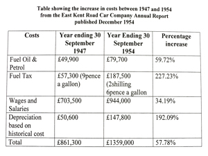 Table showing EKRCC costss 1947-1954. Annual Report December 1954