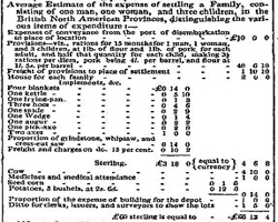 The estimated cost of settling a family in Canada from Cockburn's recommendations to Parliament. 1827