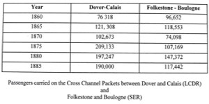 Number of passengers carried on LCDR & SER ships 1860-1885