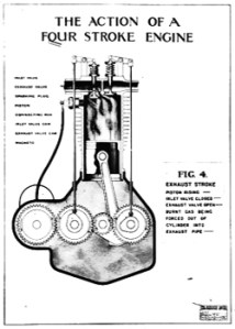 WWI Training slide - The Action of a Four Stroke Engine. From the Robert McKenzie fonds. Wikimedia